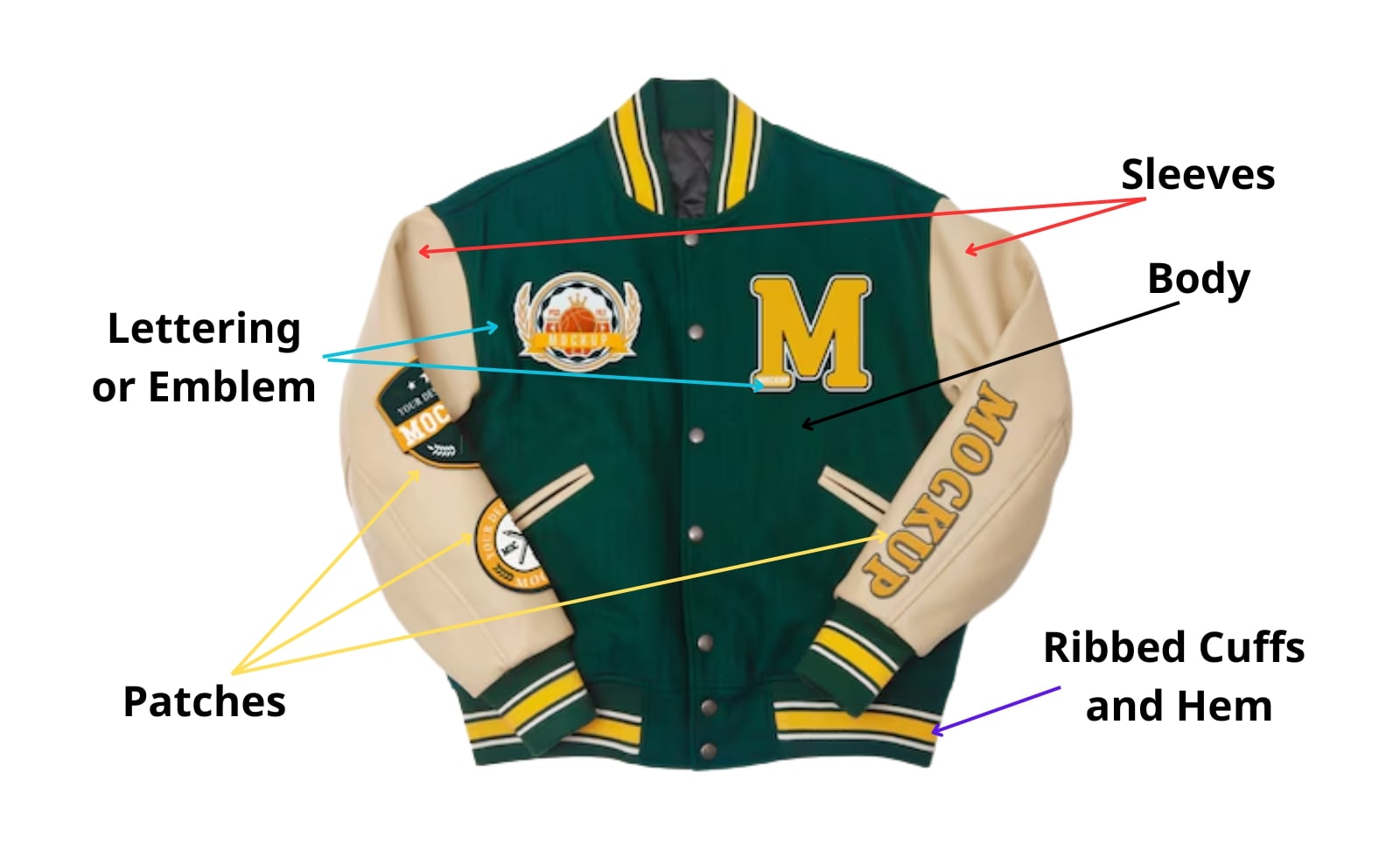 how to design a varsity jacket 1 Parts Of A Varsity Jacket Include Body, Sleeves, Ribbed Cuffs And Hem, Lettering Or Emblem, And Patches